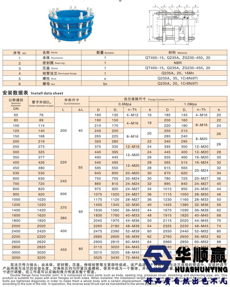 雙法蘭傳力接（jiē）頭技術參數