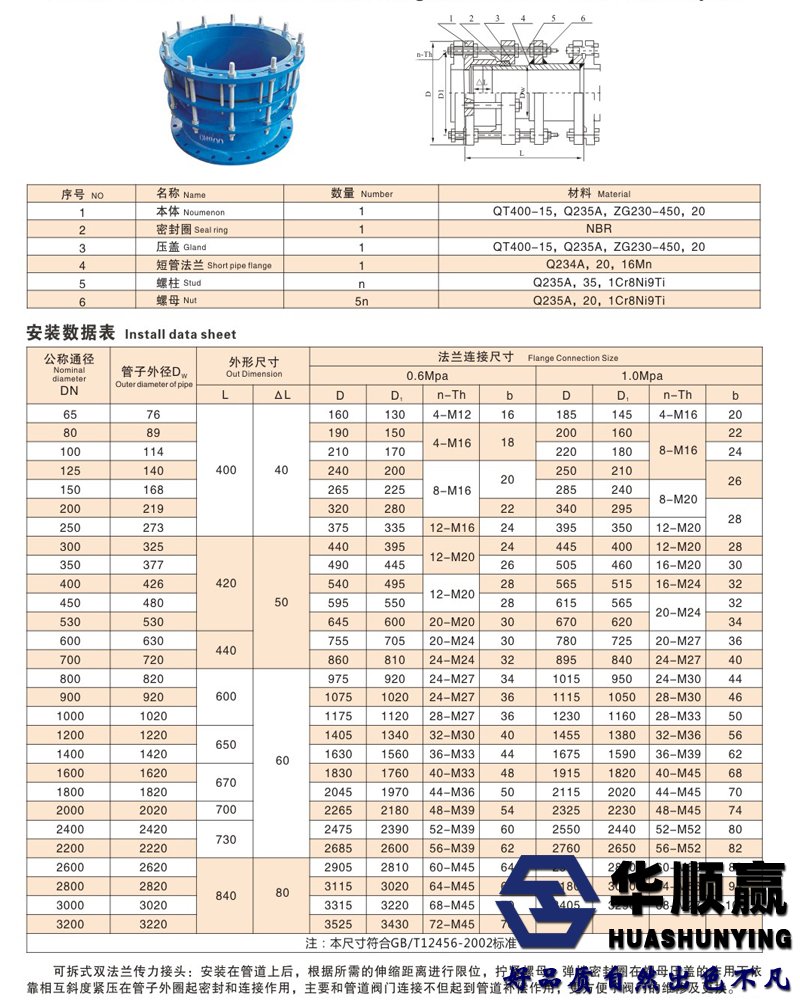 可拆式傳力接（jiē）頭技術參數