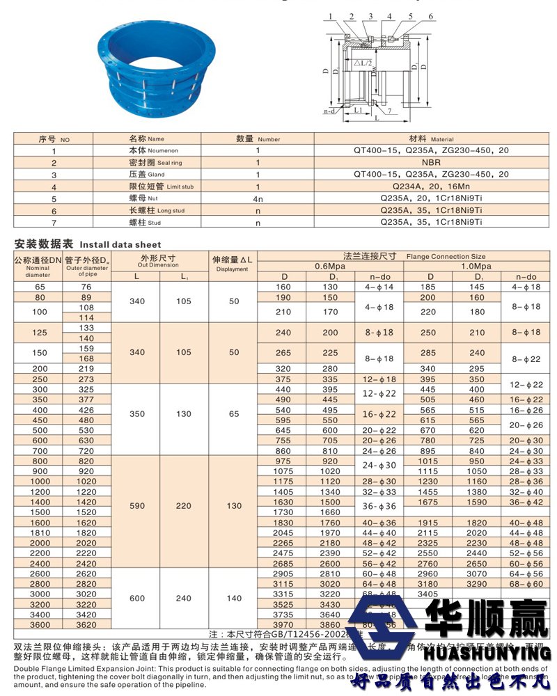 雙法蘭伸縮接頭參（cān）數表