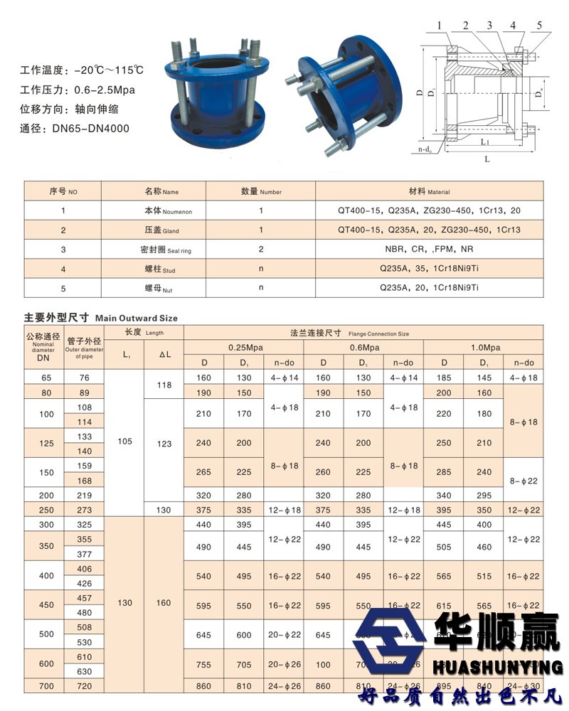 法（fǎ）蘭適配器技術（shù）參數