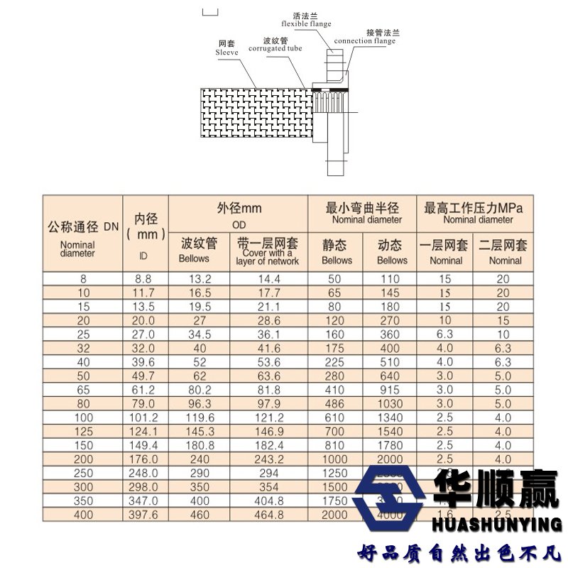 金屬軟接（jiē）頭尺（chǐ）寸表