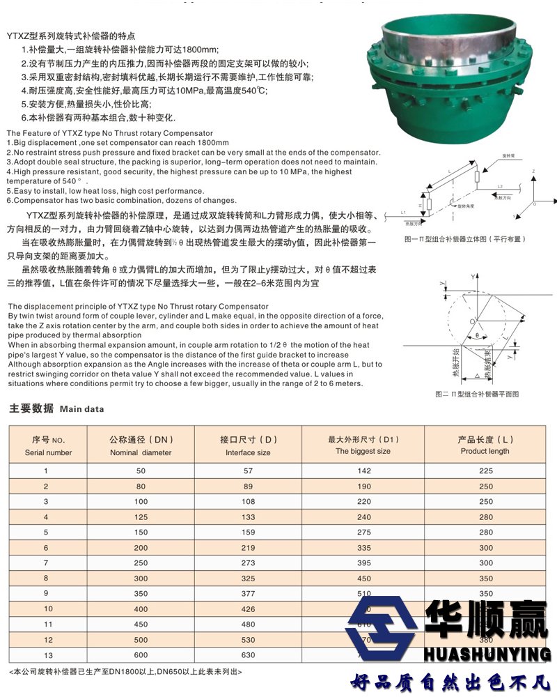 旋轉補償器實拍