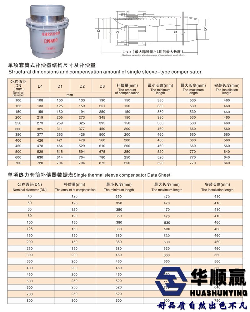 套（tào）筒補償器技術產數