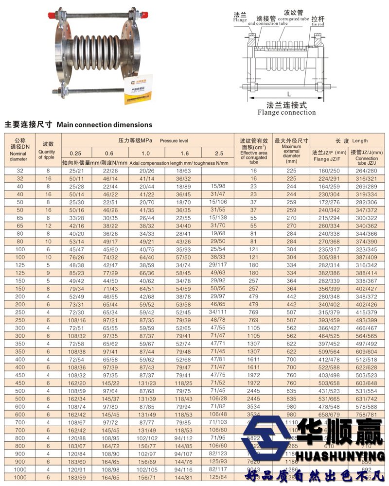 膨脹節技（jì）術參數