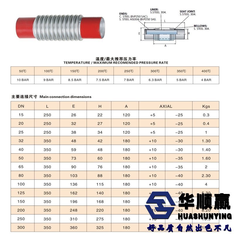 波紋（wén）補償器參數