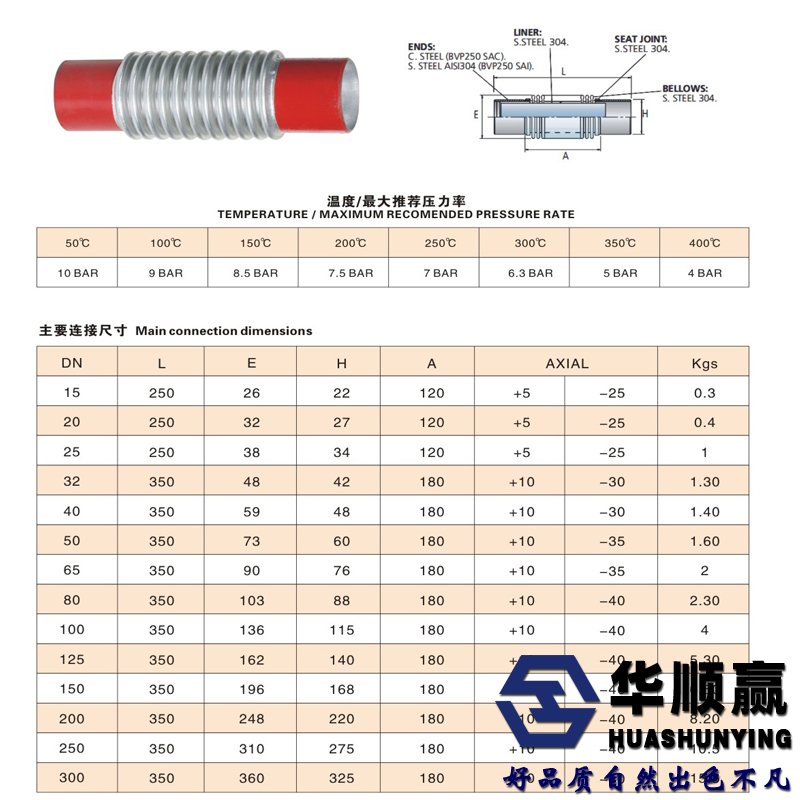 波紋管技術參（cān）數