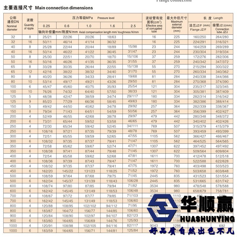 久久久久国色αv免费观看波（bō）紋（wén）補償器技（jì）術參數