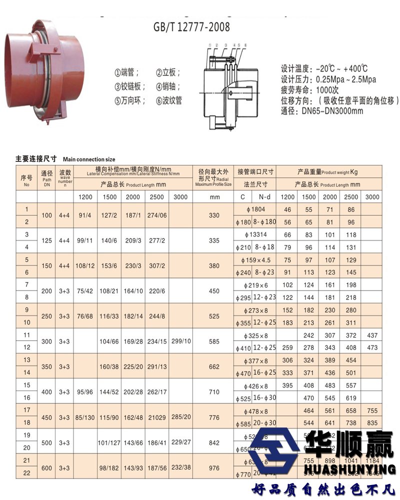 萬向鉸鏈補償器（qì）技術參數圖片