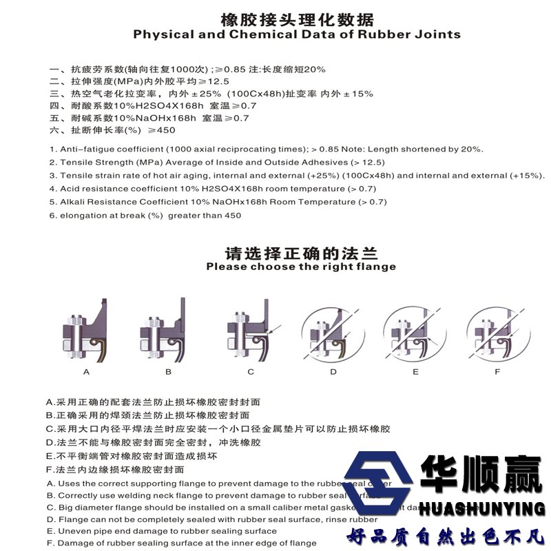 橡（xiàng）膠軟接（jiē）頭法蘭標準