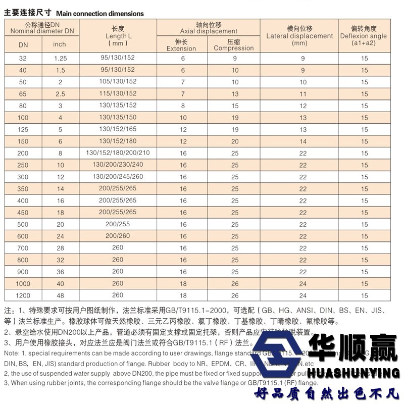 橡膠（jiāo）接頭尺寸