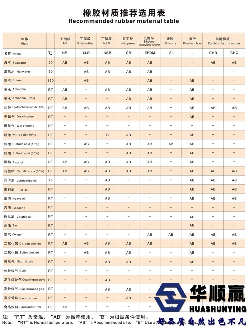 橡（xiàng）膠接頭選用標準