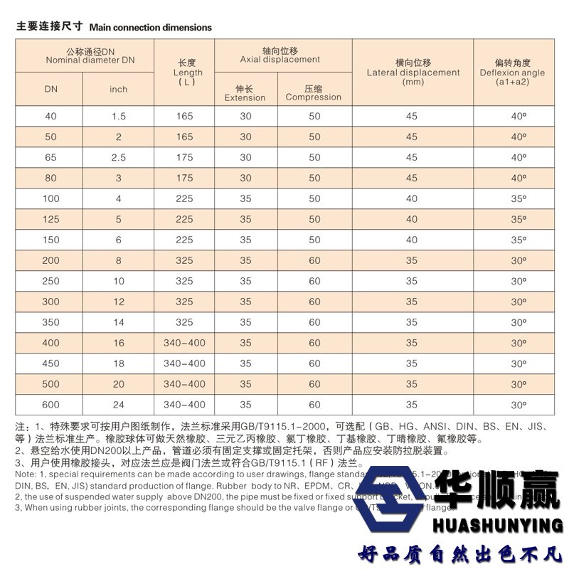 橡膠膨（péng）脹節