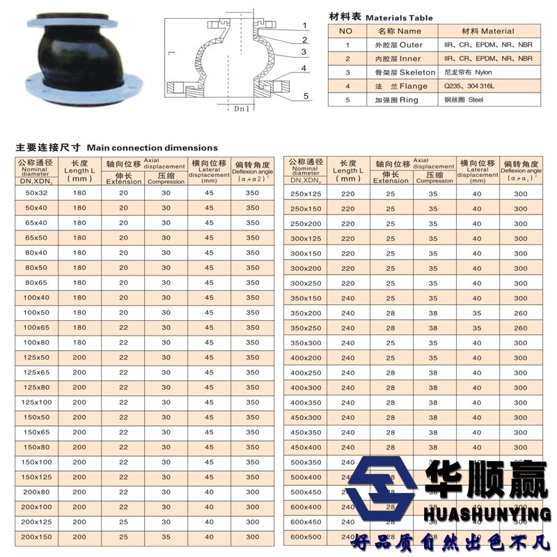 異徑（jìng）橡膠軟連接尺寸表（biǎo）