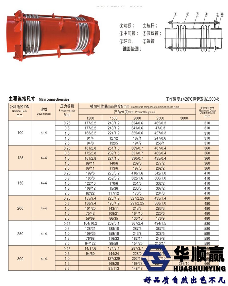 膨脹節尺寸（cùn）